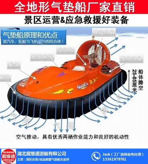 水利水电救援气垫船价格-戴维德游艇公司-水利水电救援气垫船